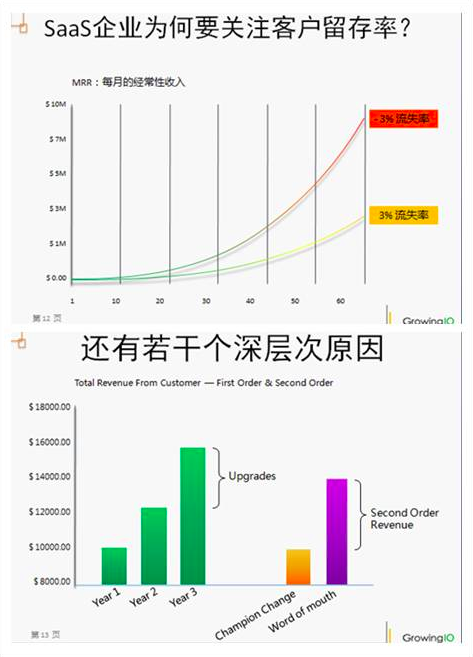 18.03.02 张溪梦-数据驱动增长万字心得宝典 - 图9