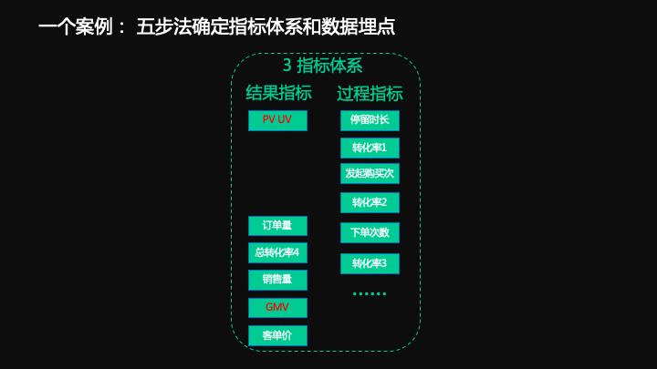 19.12.06 西瓜创客.张平曦-从商业目标出发解决数据治理中的困境 - 图13