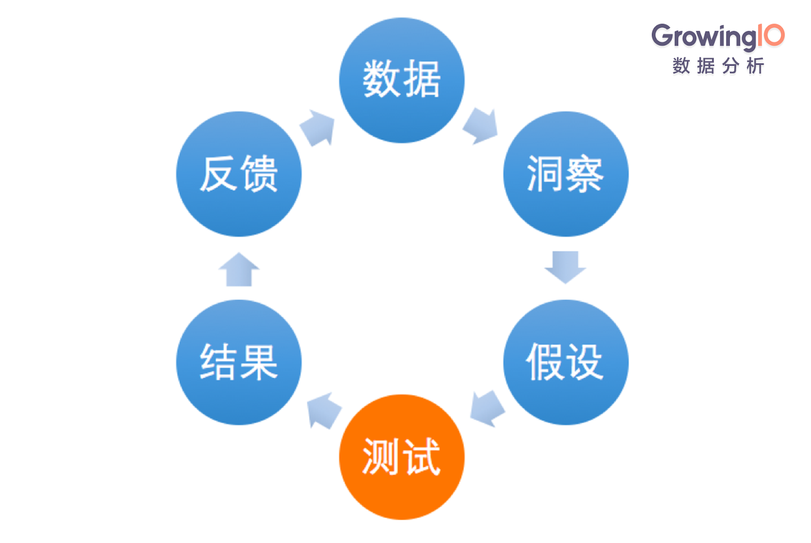 17.06.27 曲卉-增长黑客技能金字塔 - 图6