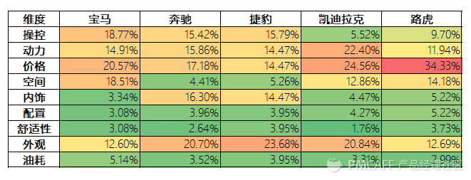 19.05.31 苏格兰折耳喵-如何利用Social Listening从在线垂直社区提炼有价值的信息？ - 图19