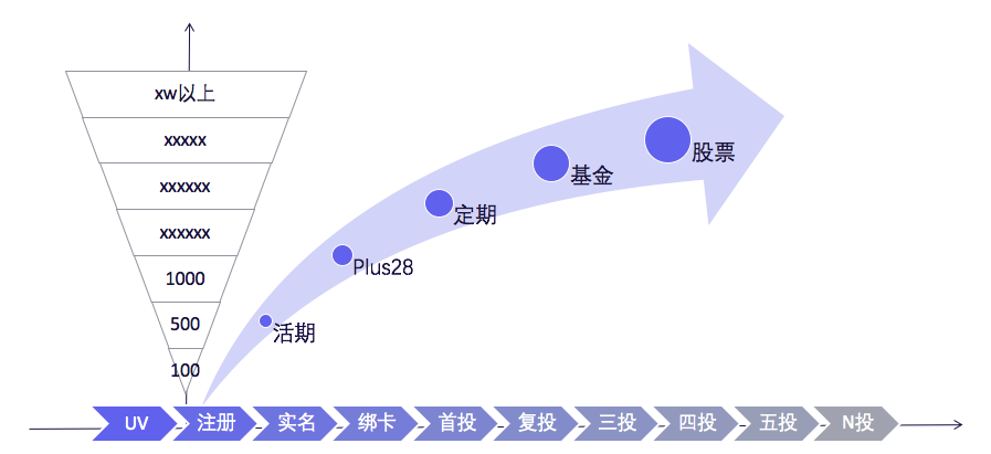 17.03.22 黄天文-互联网金融从0搭建用户增长体系 - 图9