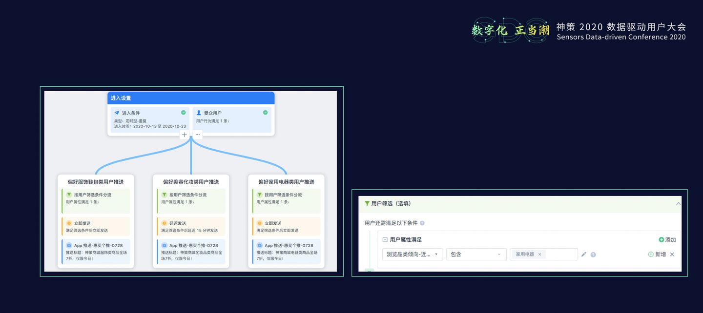 20.10.28 神策.张涛-从观察到动作，实战数字化运营闭环 - 图12