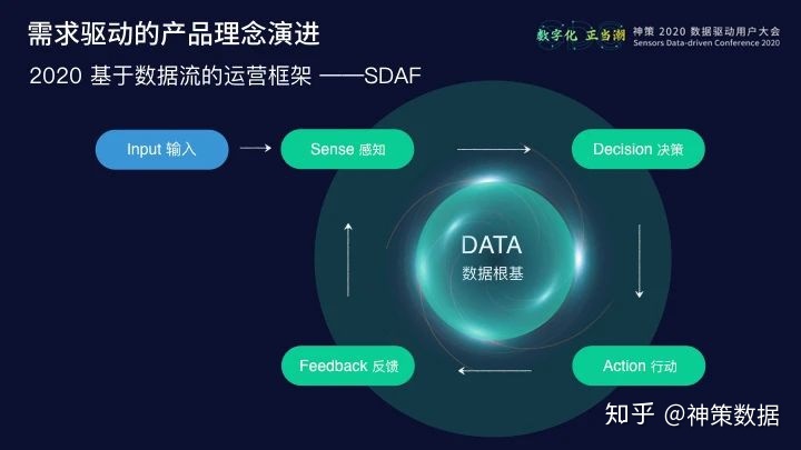 20.10.28 神策.曹犟-神策数据产品矩阵与技术体系 - 图2