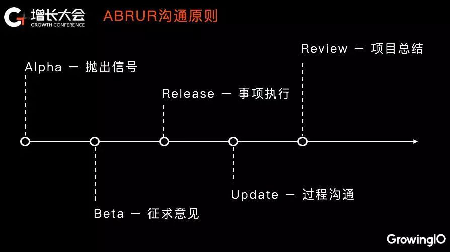 19.01.09 赵征宇-增长经理10 条产品力原则 - 图4