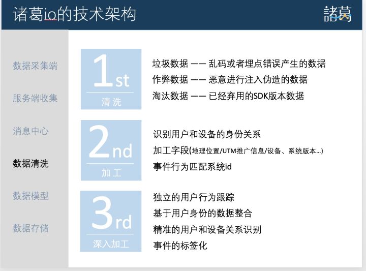 17.01.10 孔淼-大数据浪潮下,诸葛io平台的技术演化之路 - 图14