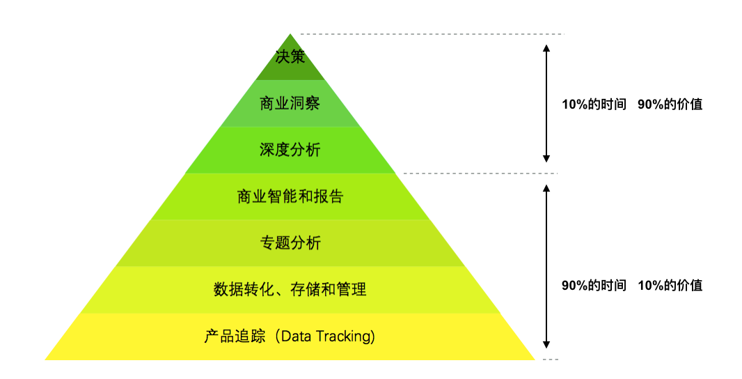 18.03.07 陈明-一名优秀的分析师是怎样炼成的？ - 图4