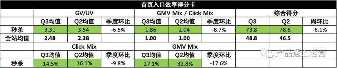 20.02.14 徐霄鹏-首页运营攻略 - 图20