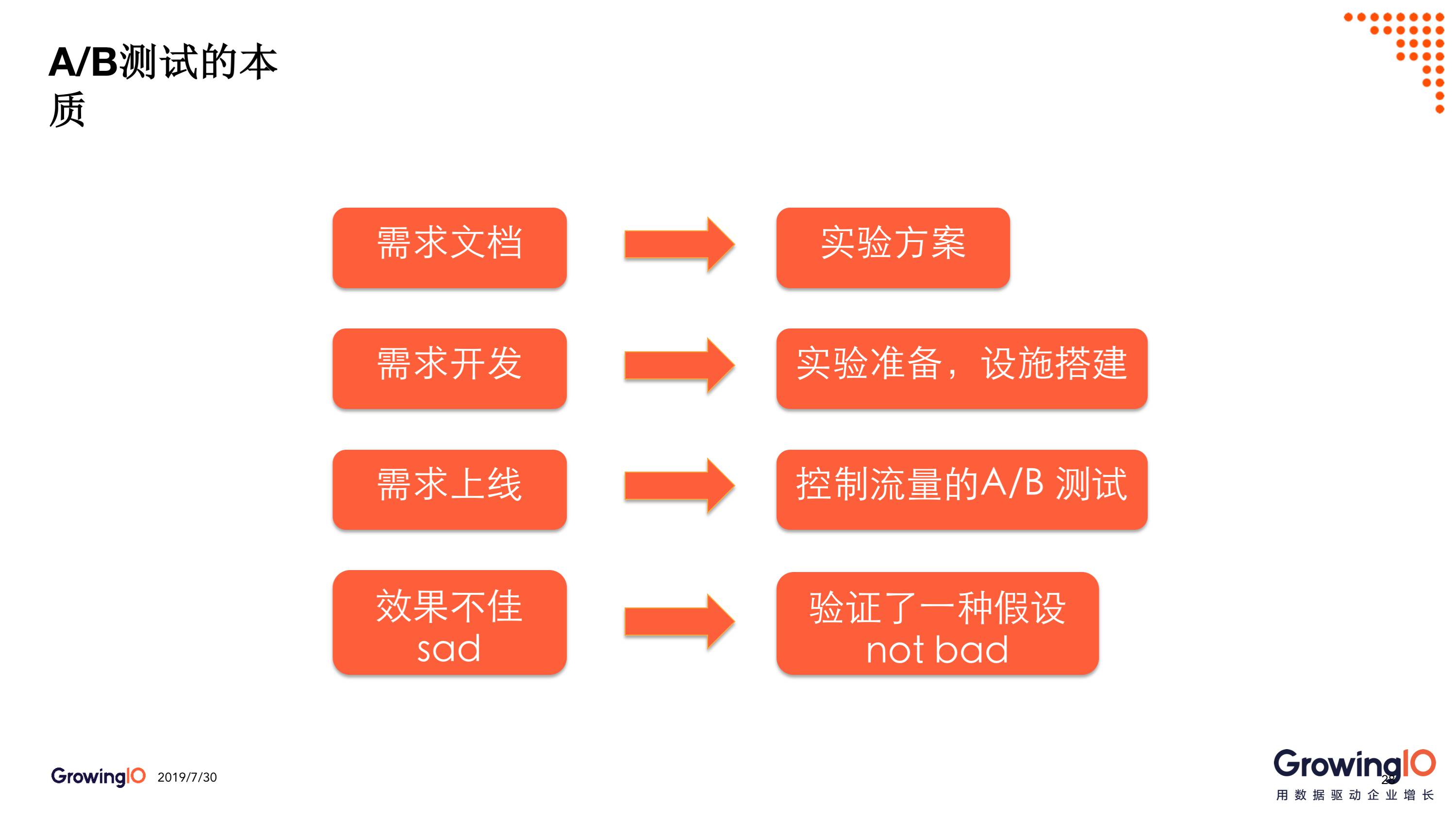 第 31 期 | 李威-App人均使用时长增长 250%，糗事百科如何建立数据信心 - 图14