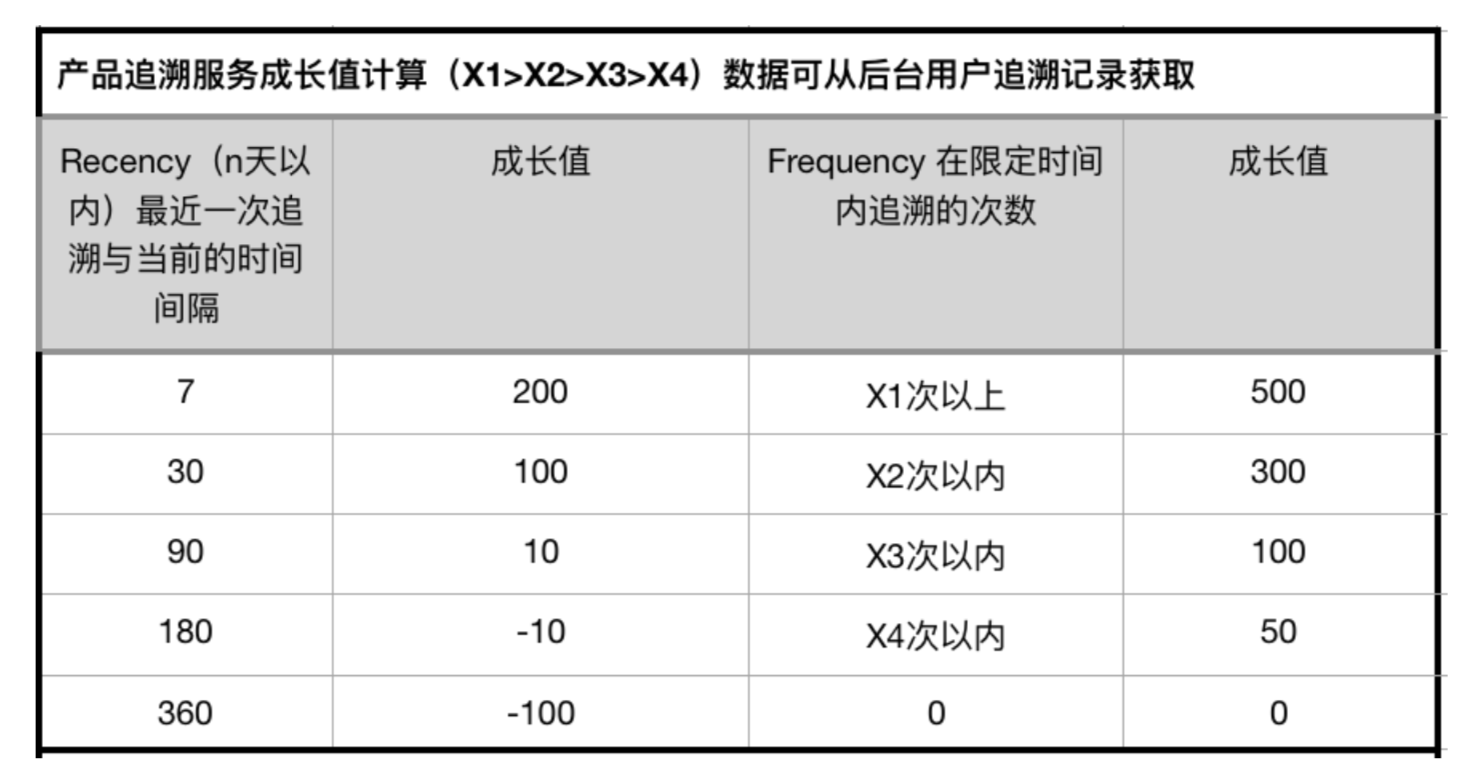 18.09.30 裴哲琦-以阿里健康APP为例聊聊会员积分运营体系设计 - 图6