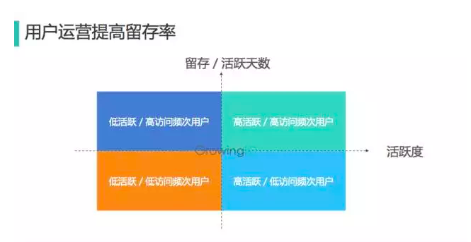 第 8 期 | 檀润洋-提升用户留存的方法 - 图8