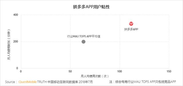 19.07.24 Carol-2019拼多多产品运营分析报告 - 图12