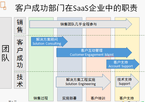 18.03.02 张溪梦-数据驱动增长万字心得宝典 - 图6