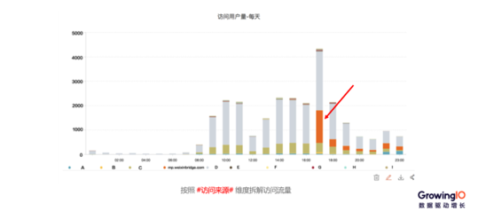 第 21 期 | 郭淑明-从 0 到 1 搭建数据运营体系 - 图9