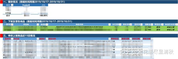 19.12.03 繁花落尽-商品熔断 - 图14