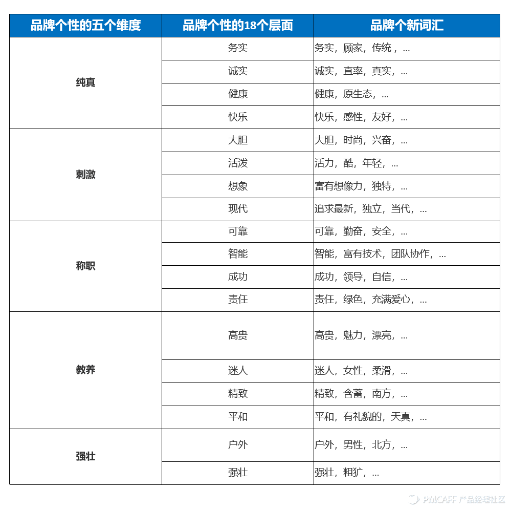 19.05.31 苏格兰折耳喵-如何利用Social Listening从在线垂直社区提炼有价值的信息？ - 图26