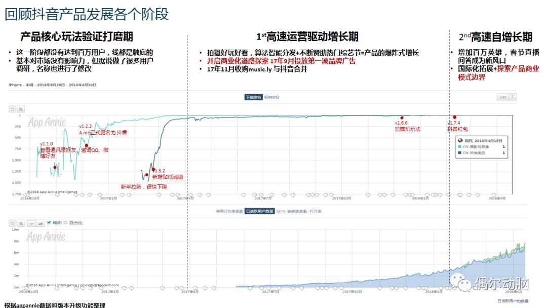 19.02.02 iris-抖音产品商业化分析 - 图9