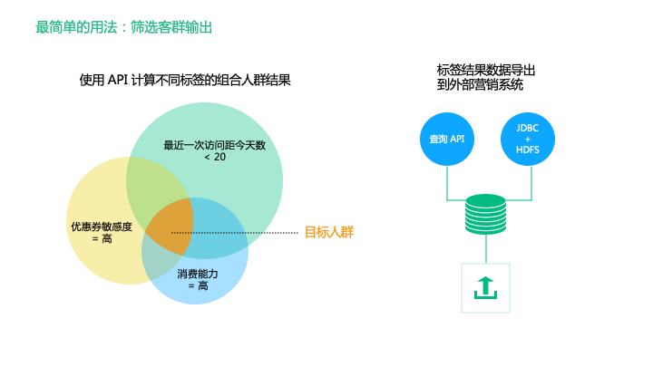 20.05.14 神策.钟秉哲-构建用户标签体系，助力企业精细化运营 - 图15