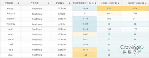 17.06.11 张溪梦-这个追踪利器能帮你节省50%推广费用 - 图11