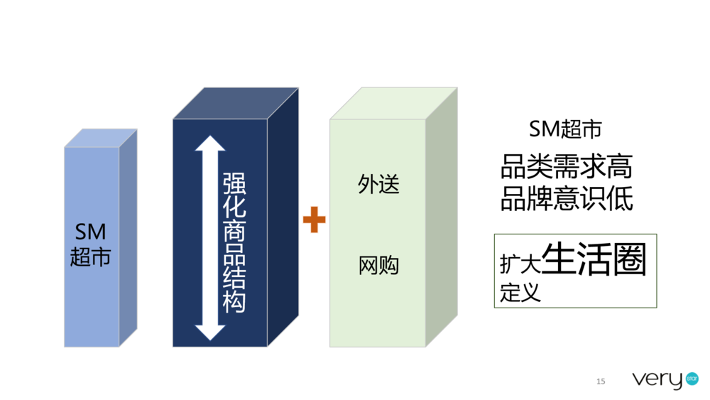 18.06.20 费芮互动-新零售的核心在于交互场景 - 图5