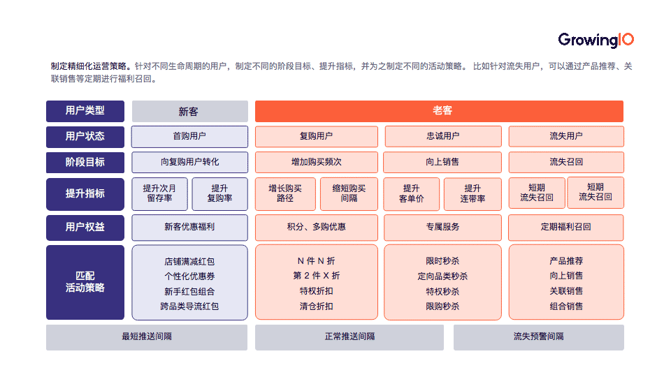 第 46 期 | 张荠卉-如何搭建指标体系？「5×3」矩阵助力快速落地！ - 图9