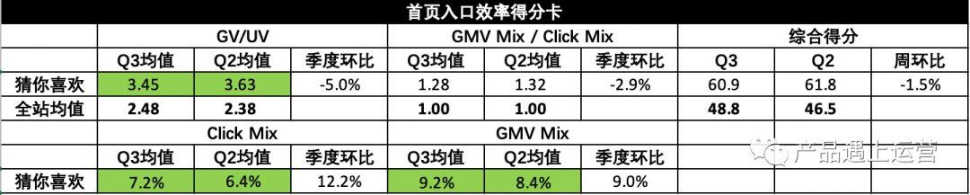 20.02.14 徐霄鹏-首页运营攻略 - 图28