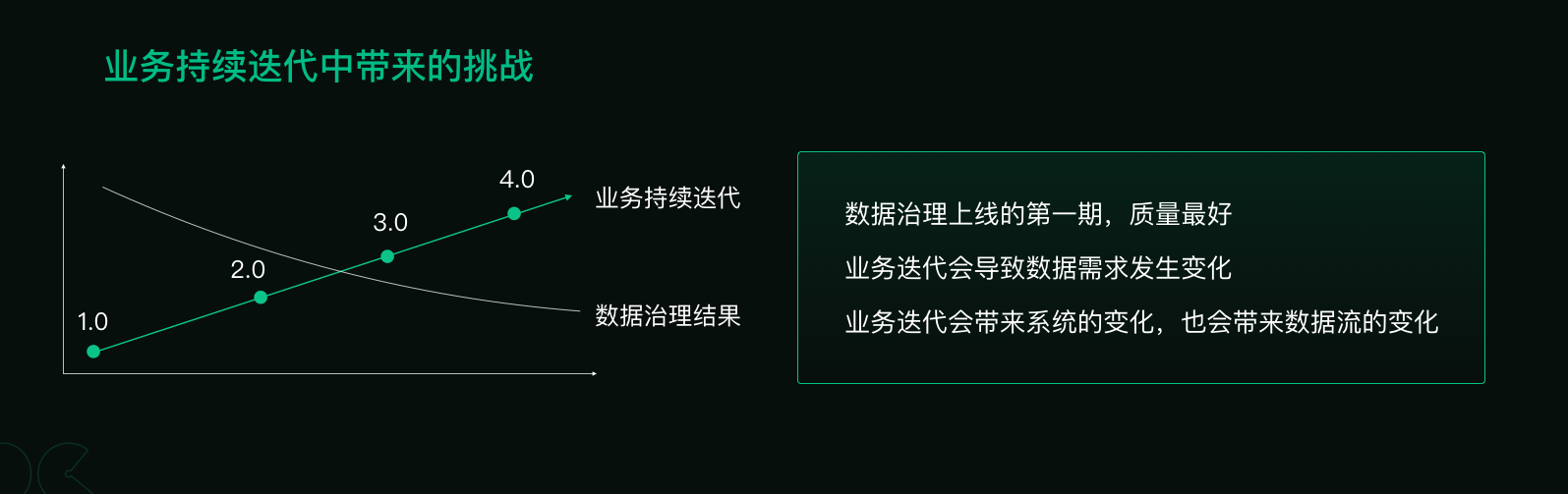 19.10.31 神策.曹犟-数据治理中的一些挑战与应用 - 图8