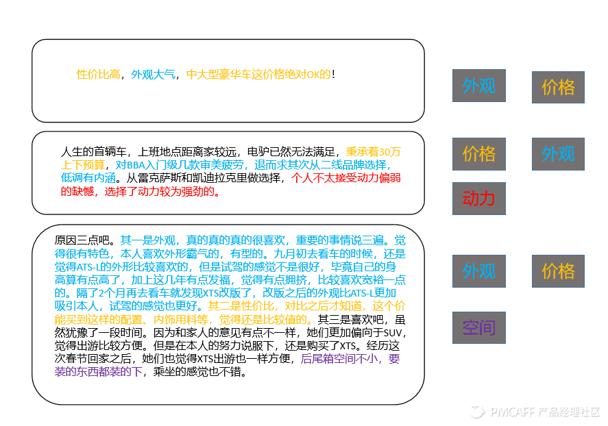 19.05.31 苏格兰折耳喵-如何利用Social Listening从在线垂直社区提炼有价值的信息？ - 图15