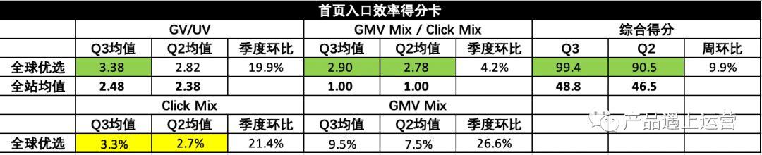 20.02.14 徐霄鹏-首页运营攻略 - 图22