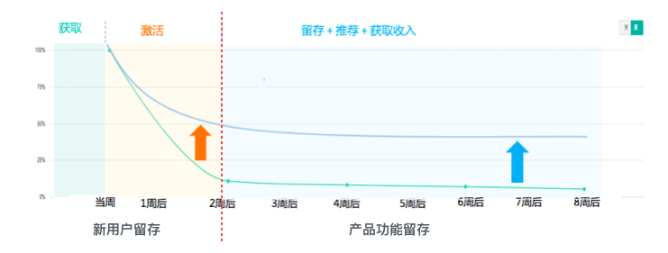 第 17 期 | 檀润洋-以用户增长为目标的产品留存策略 - 图5