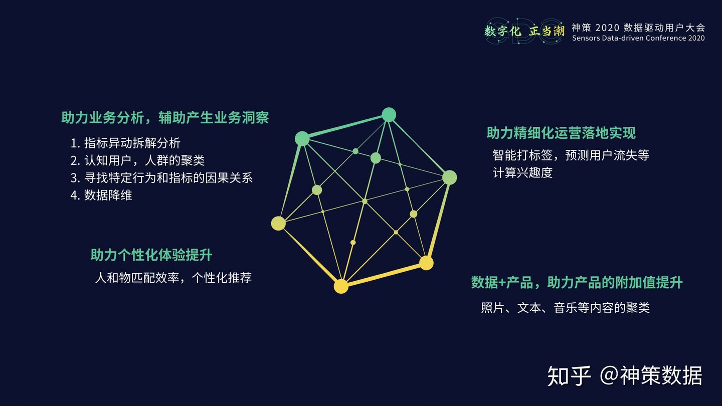 20.12.23 神策.成林松-数据智能在业务场景下的应用 - 图3