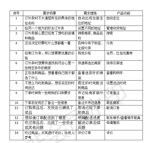 20.02.19 饿了么-外卖主逻辑 - 图5