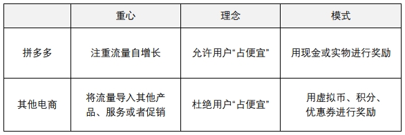 18.08.18 药帝国-拼多多是如何玩转上瘾模型的 - 图10