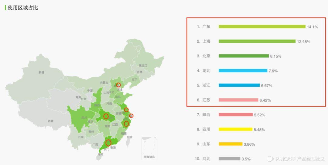 19.08.07 EasonZhang-以“盒马”为例,带你做产品分析报告 - 图13