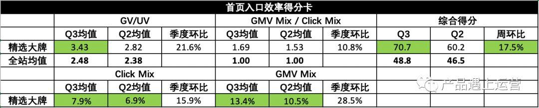 20.02.14 徐霄鹏-首页运营攻略 - 图24