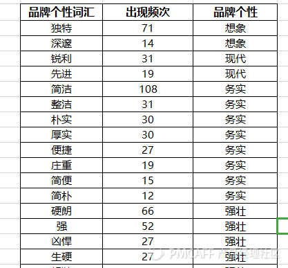 19.05.31 苏格兰折耳喵-如何利用Social Listening从在线垂直社区提炼有价值的信息？ - 图28