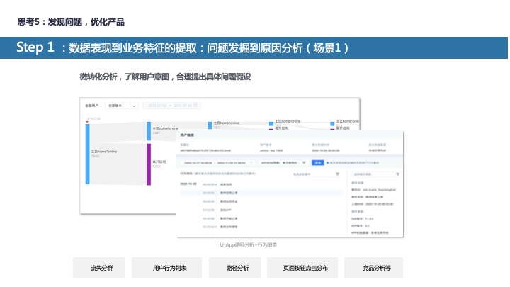 20.12.09 友盟.李爽-四大触点教你从“用户视角”构建数据分析体系 - 图6