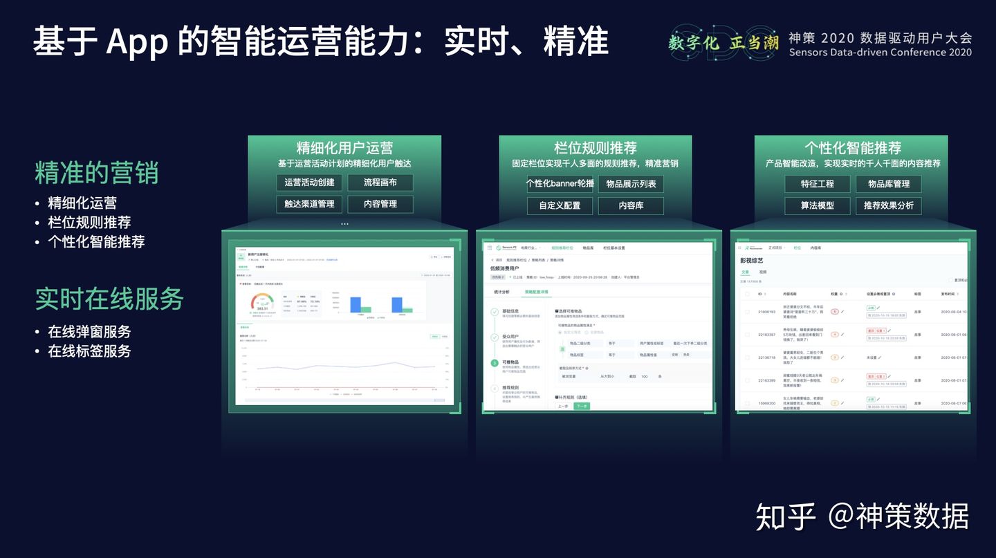 20.10.28 神策.曹犟-神策数据产品矩阵与技术体系 - 图13