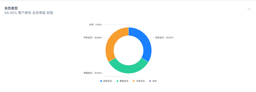 20.09.23 神策数据-在线教育行业 12 大核心场景案例全解析！ - 图7