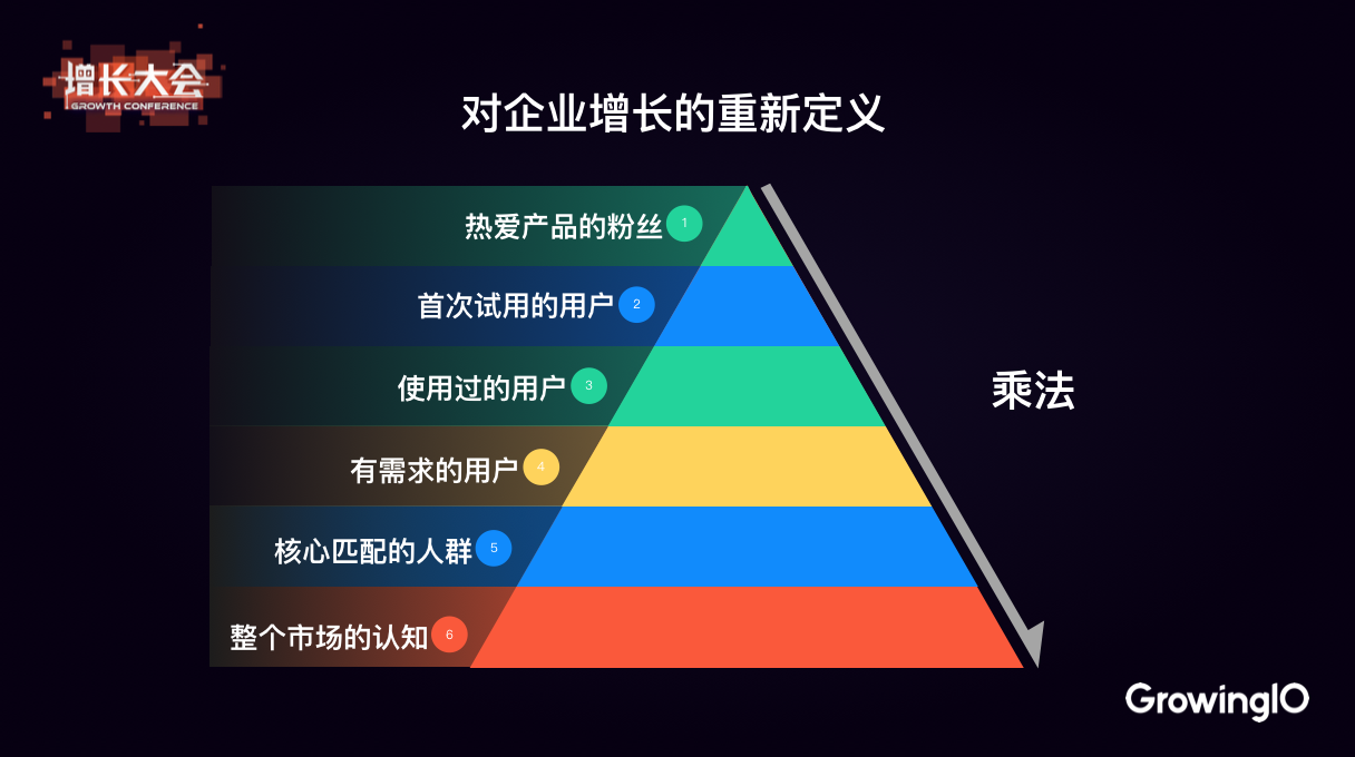 17.11.02 张溪梦-首席增长官的诞生 - 图3