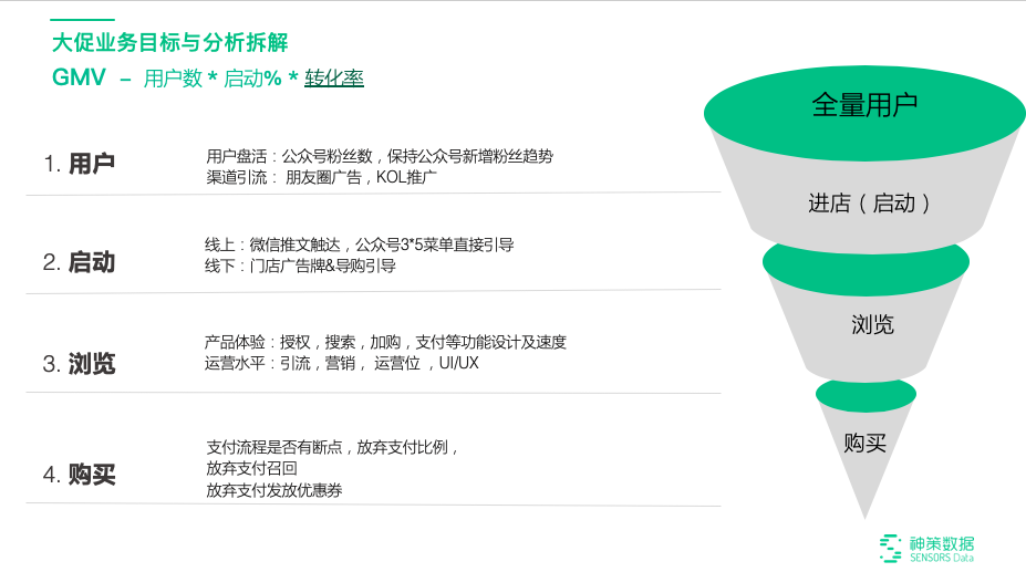 20.02.13 神策-智能营销与精细化运营最佳实践方案 - 图24