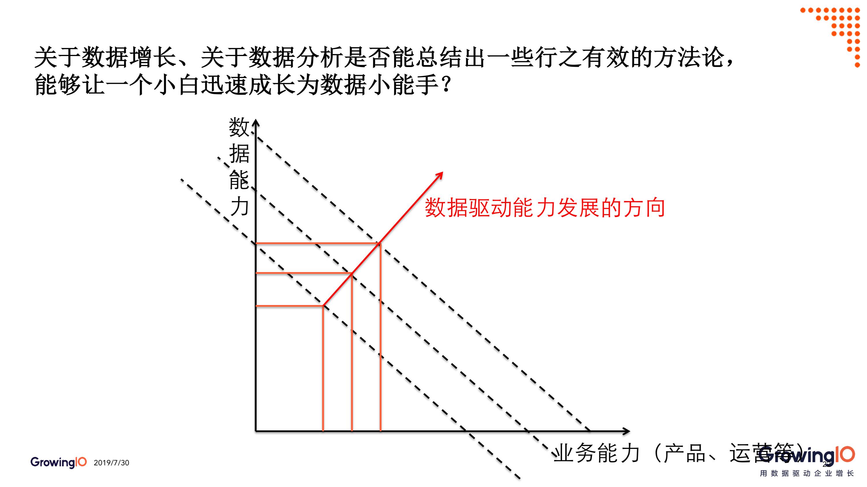 第 31 期 | 李威-App人均使用时长增长 250%，糗事百科如何建立数据信心 - 图11