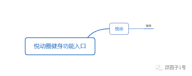 19.09.19 功能点调研.悦跑圈要不要做「健身」功能？ - 图8