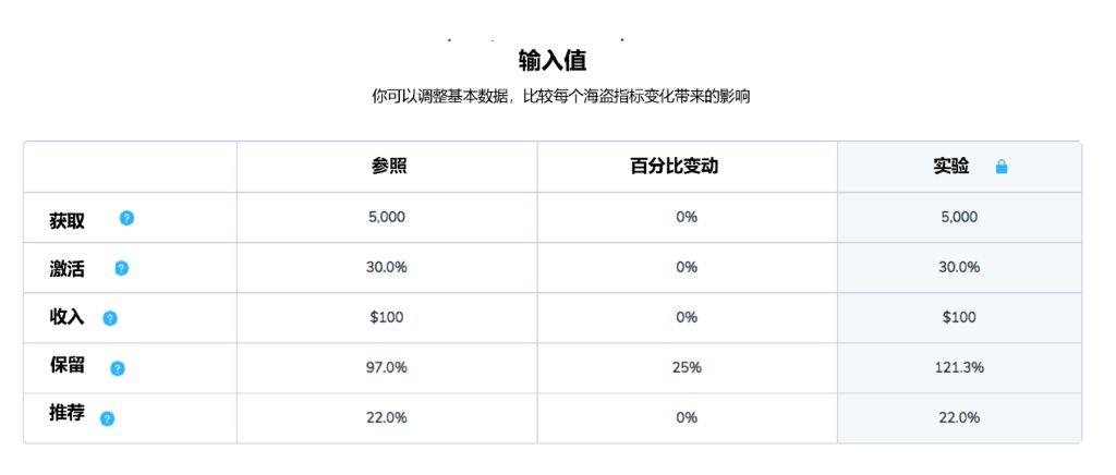 19.03.27 BenWinter-为什么激活是SaaS产品经理最需要关注的指标？ - 图11