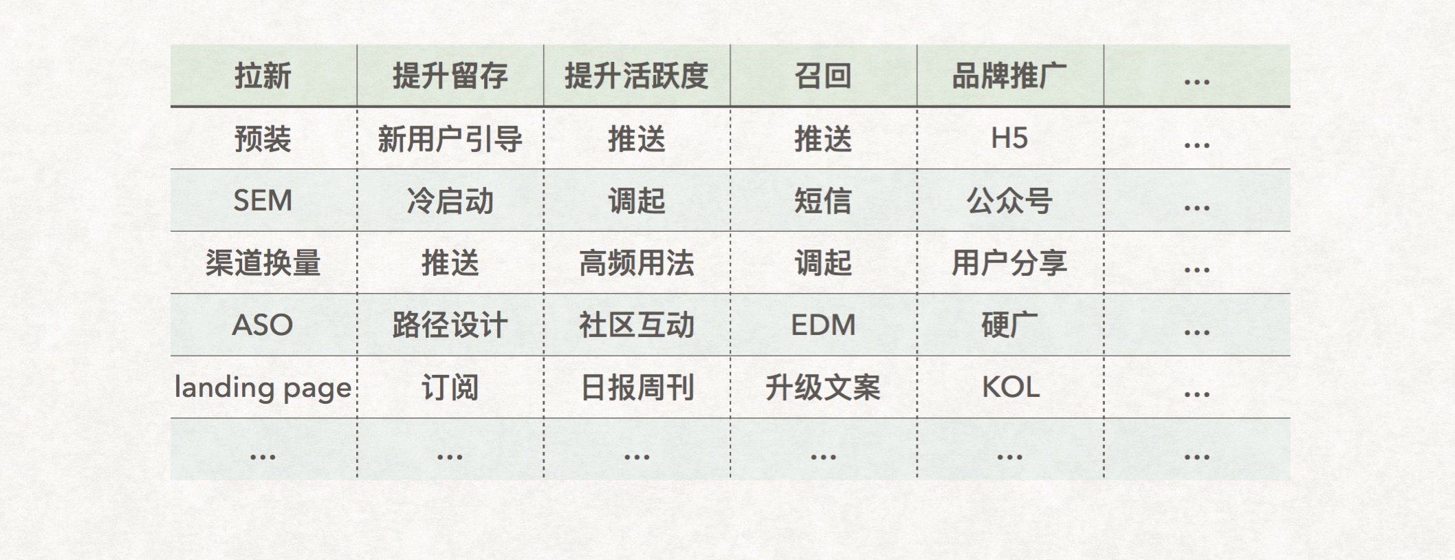 第 5 期 | 张弦-五大策略破解增长瓶颈 - 图2