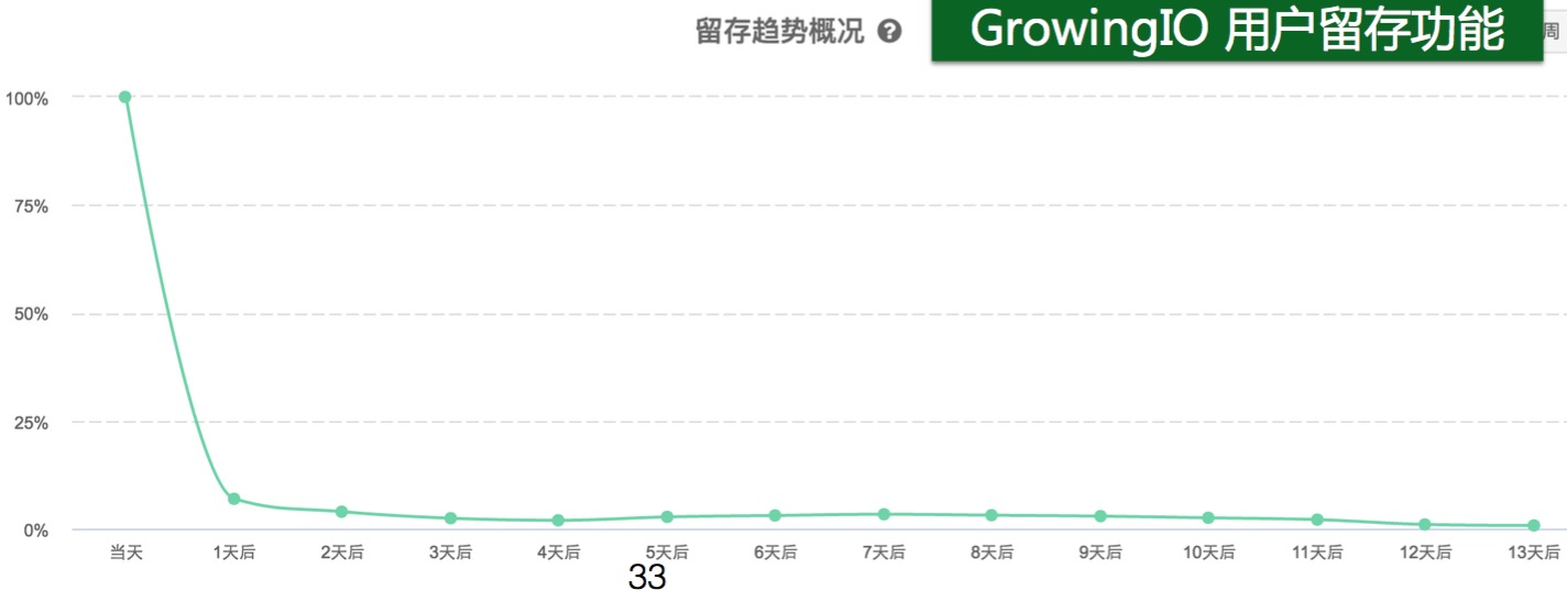 第 11 期 | 陈明-产品经理如何用数据分析提升转化？ - 图9