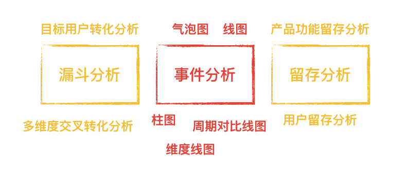 17.07.17 郭天-如何做用户流失转化分析 - 图6