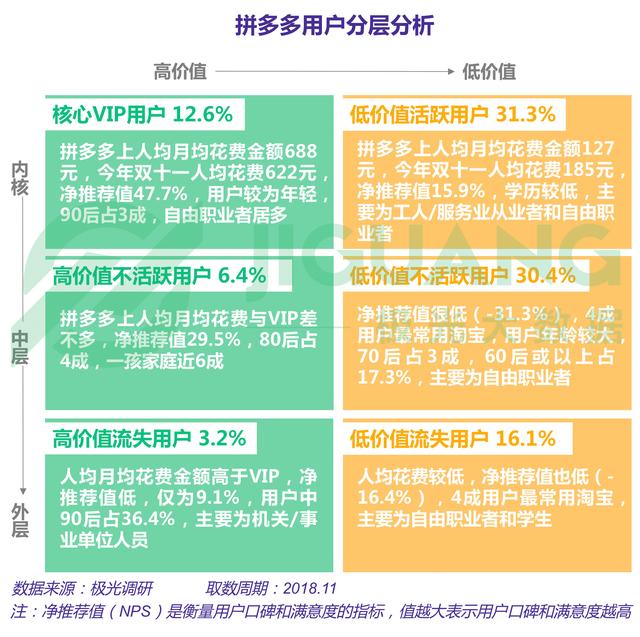 19.07.24 Carol-2019拼多多产品运营分析报告 - 图15