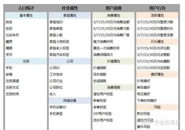 19.05.31 柚先生-从用户行为分析到用户画像看商业的本质逻辑 - 图7