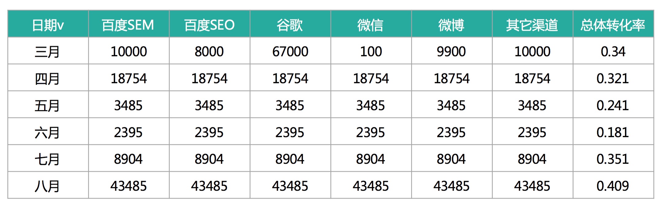 第 6 期 | 赵潇-精准提高购买转化率 - 图4