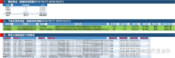 19.12.03 繁花落尽-商品熔断 - 图13